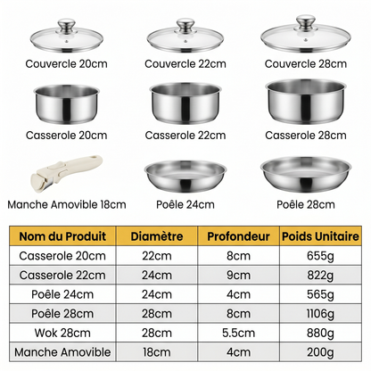 Batterie de cuisine inox – Set 9 pièces avec poignée amovible